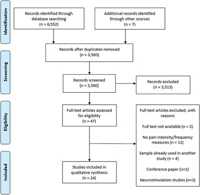 Neurofeedback for Pain Management: A Systematic Review